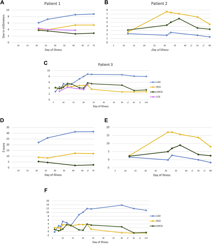 Figure 1