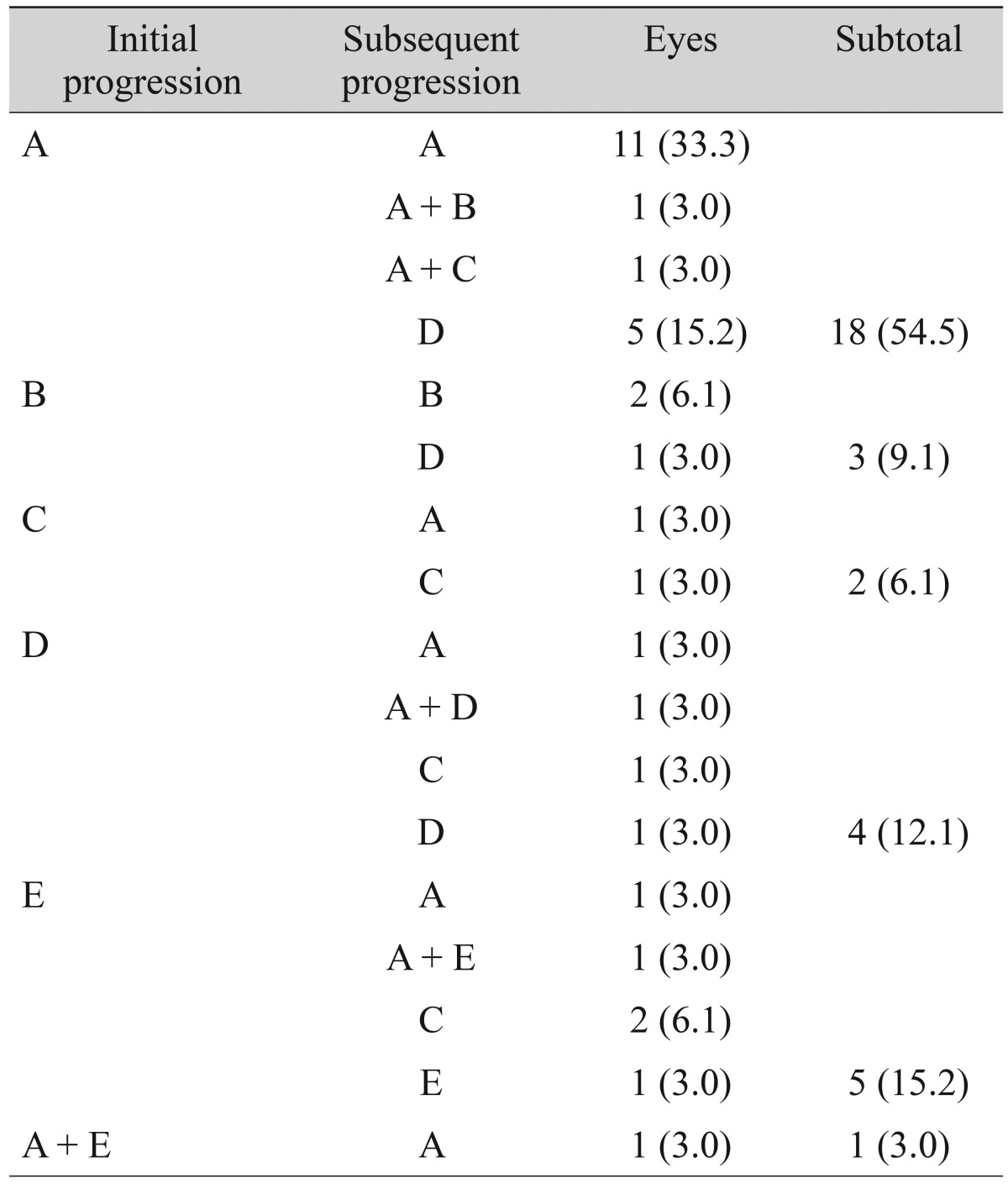 graphic file with name kjo-28-330-i002.jpg