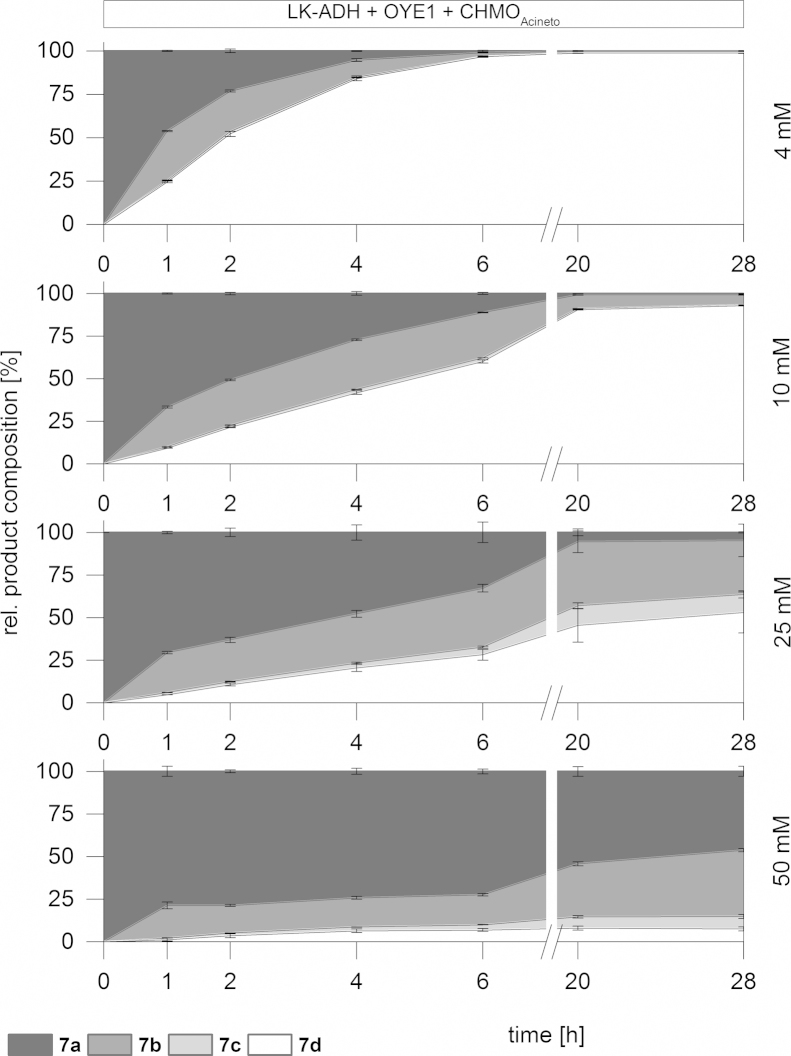 Fig. 6