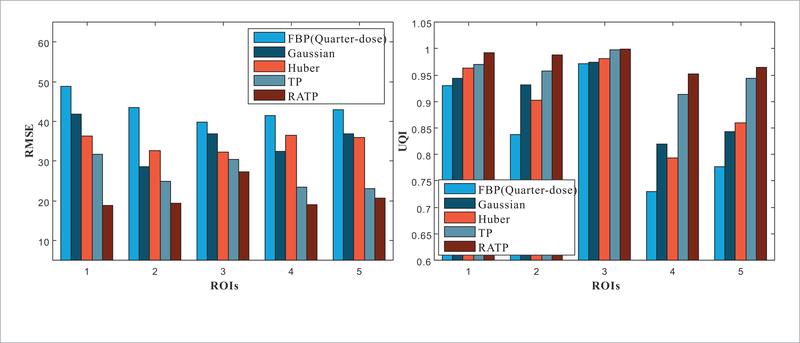 Figure 10.