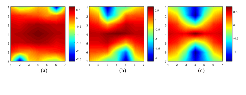 Figure 2.