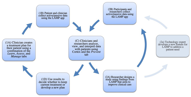 Fig. 2