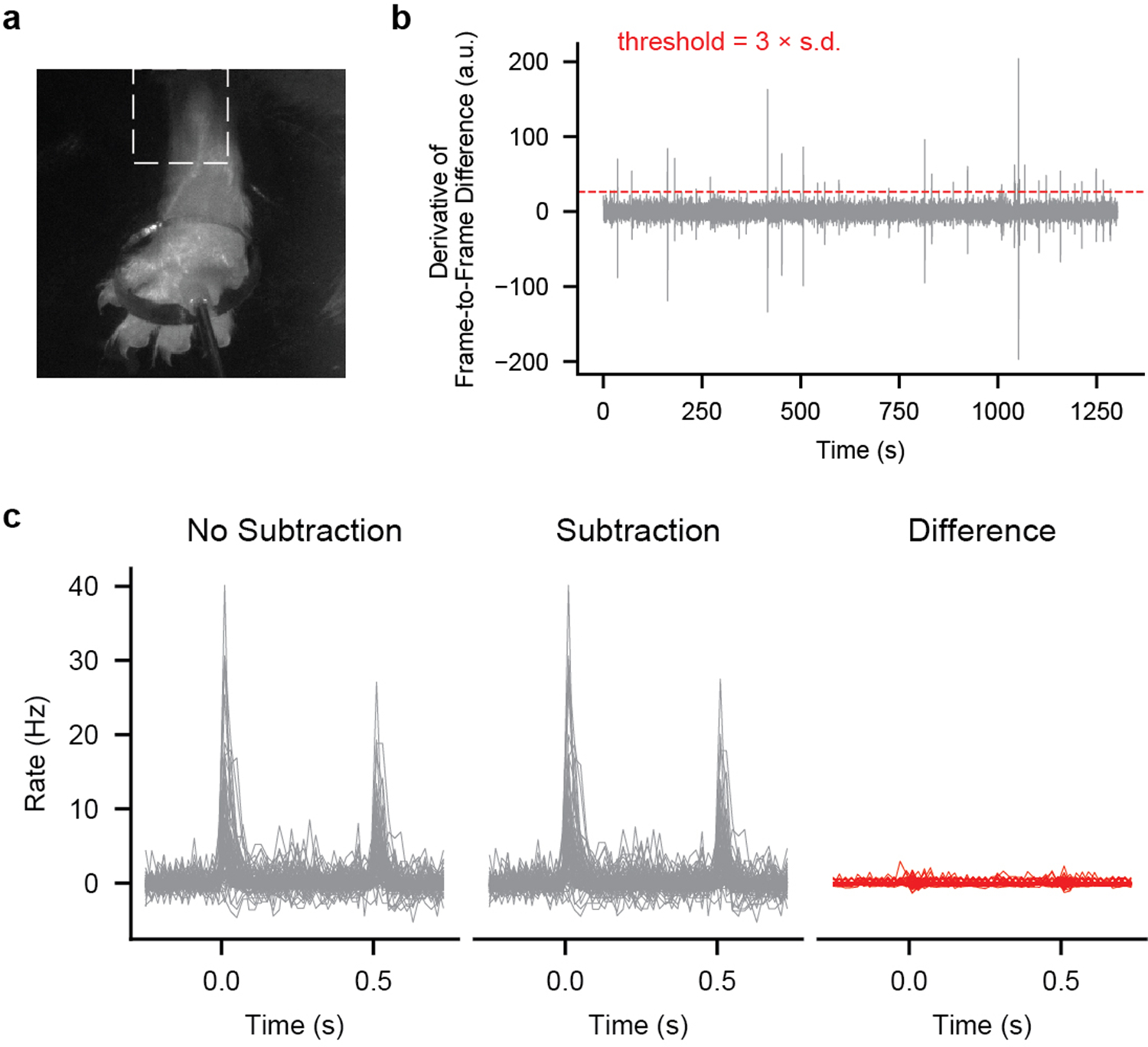 Extended Data Fig. 3: