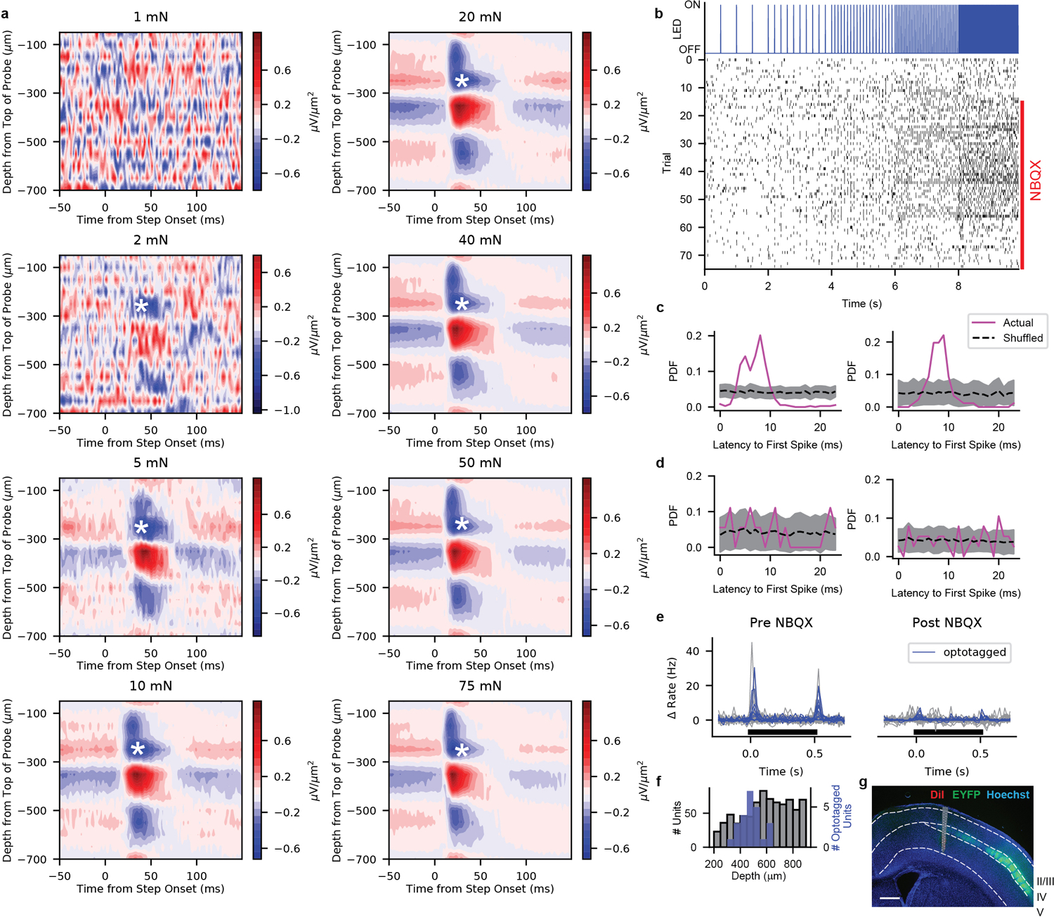 Extended Data Fig. 2: