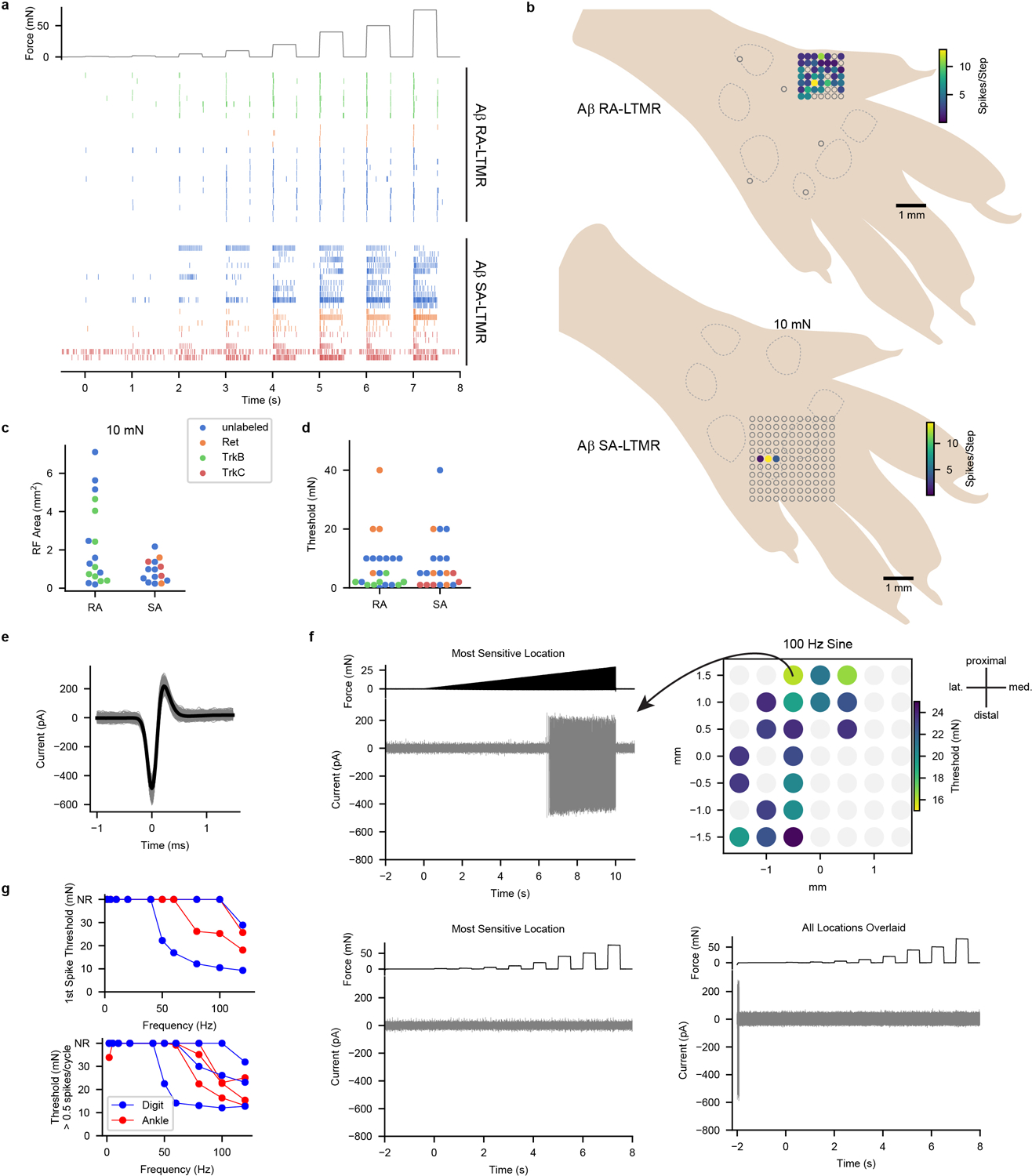 Extended Data Fig. 1: