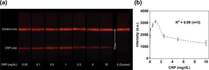 Figure4