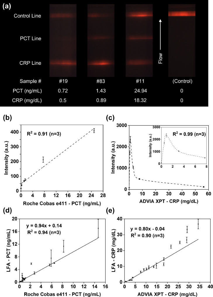 Figure5