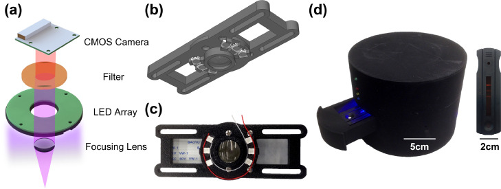 Figure2