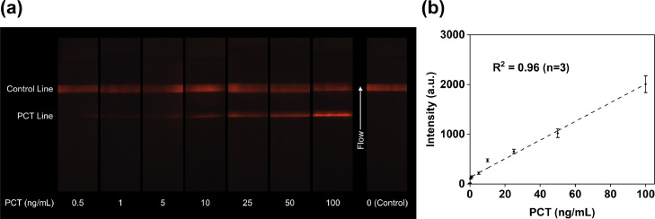 Figure3