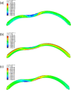 Fig 10