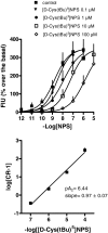 Fig. 2.