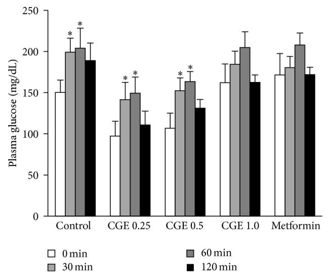 Figure 1