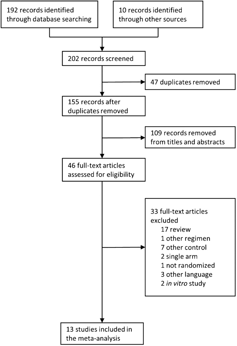 FIG 1