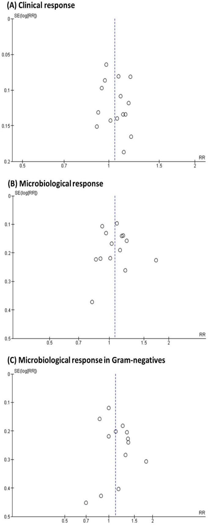 FIG 4