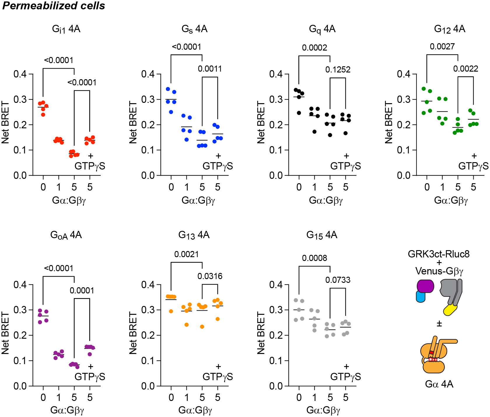 Extended Data Fig. 2.