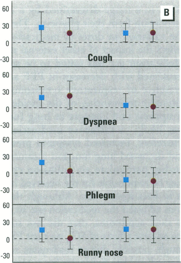 Figure 2. B