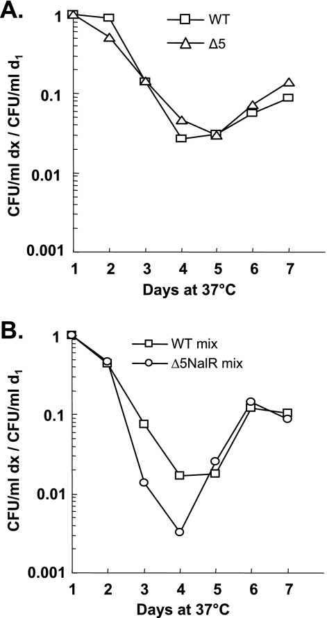 FIG. 5.