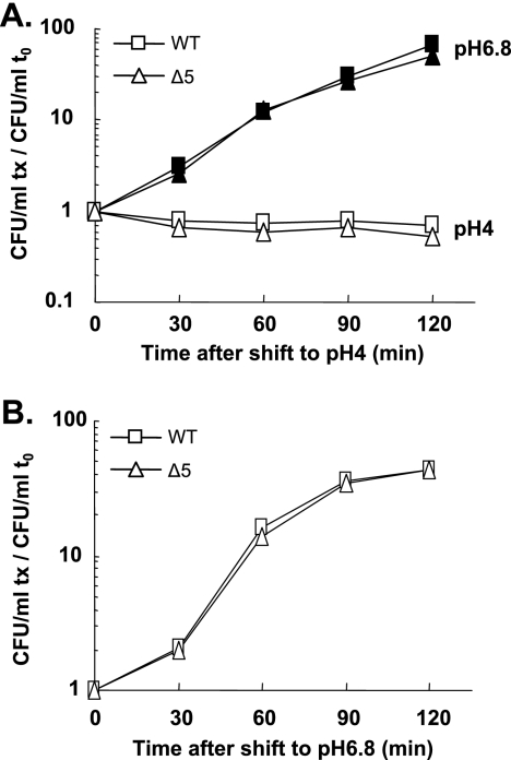 FIG. 3.