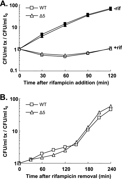 FIG. 4.