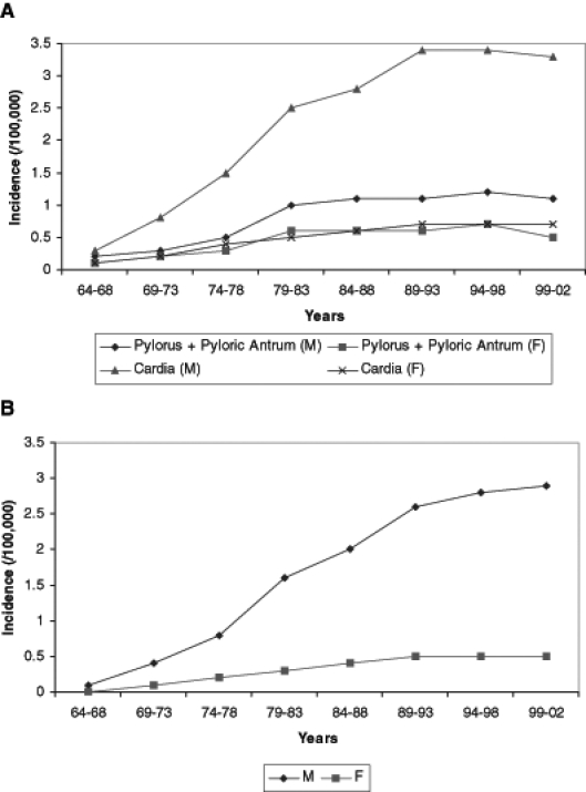 Figure 2)
