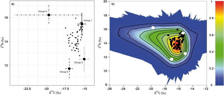 Fig 2