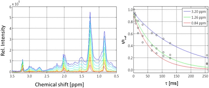 Fig. 8.