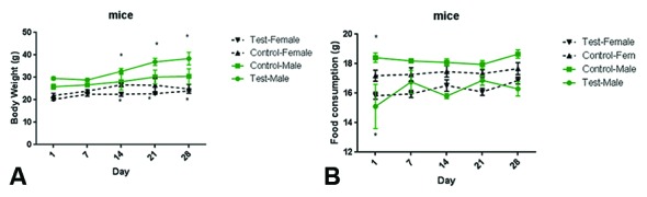 Figure1