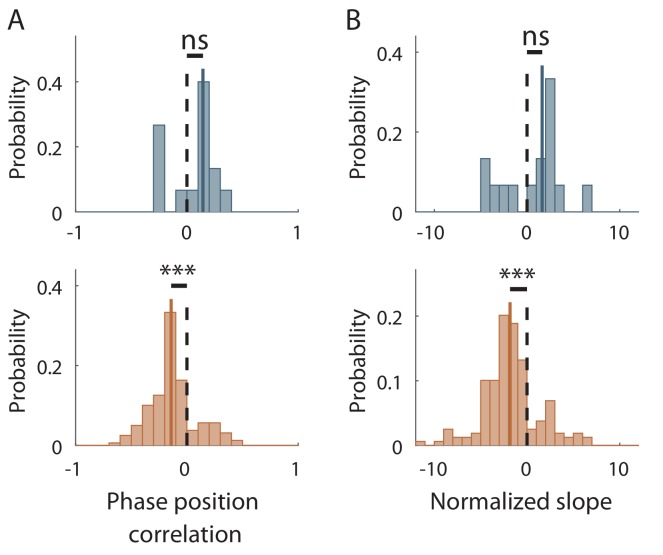 Figure 7—figure supplement 3.