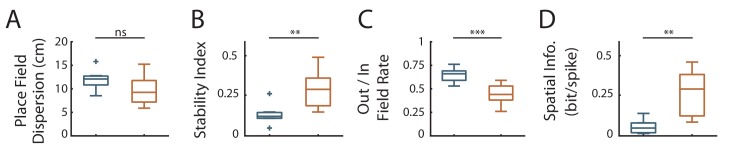 Figure 1—figure supplement 2.