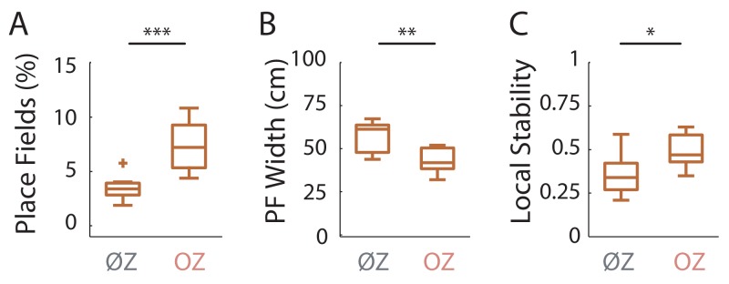 Figure 2—figure supplement 1.