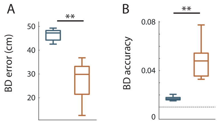 Figure 3—figure supplement 1.