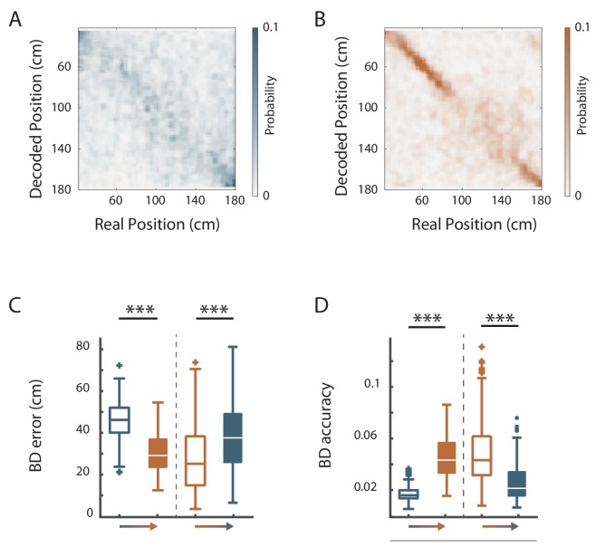 Figure 4—figure supplement 2.