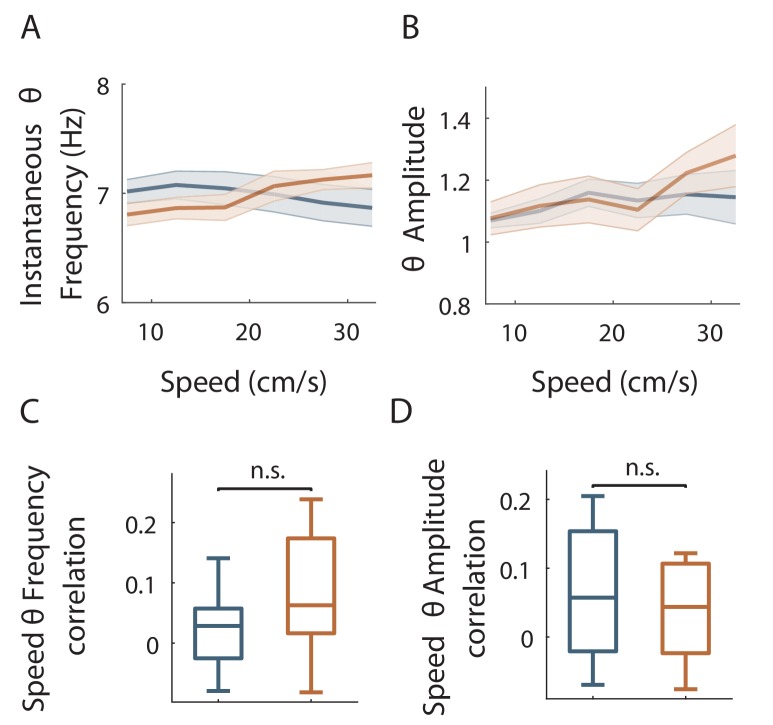 Figure 7—figure supplement 1.