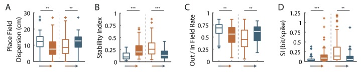 Figure 4—figure supplement 1.