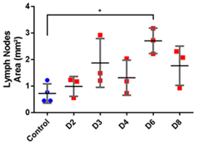 Figure 10