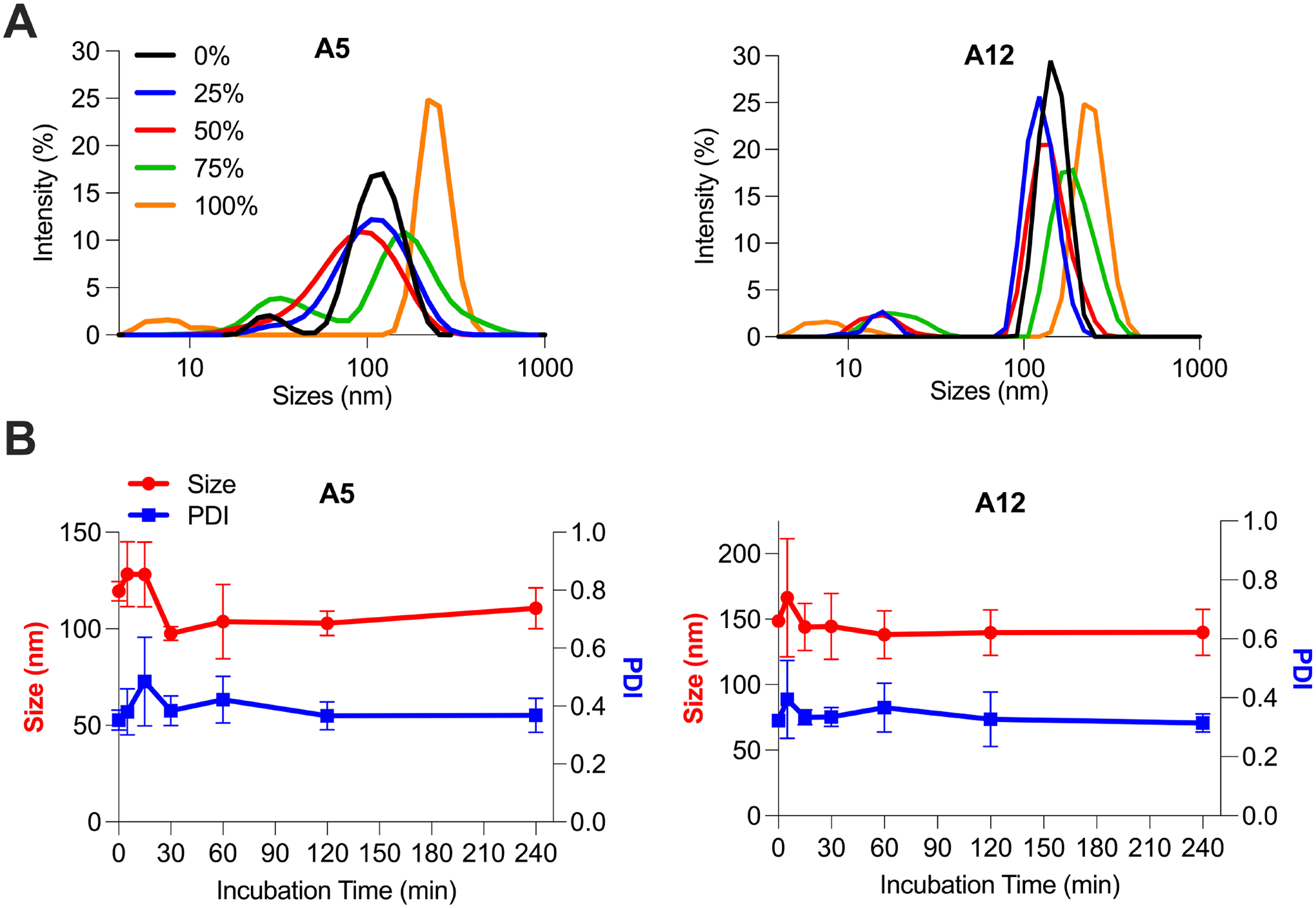 Figure 2 -