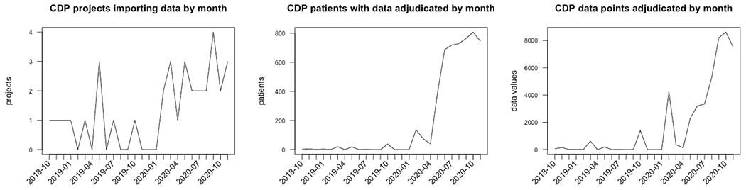 Figure 10: