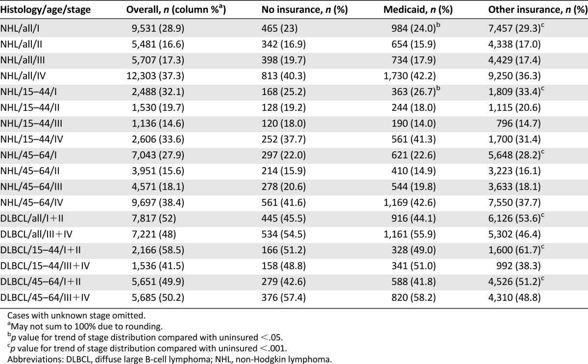 graphic file with name theoncologist_14386t2.jpg