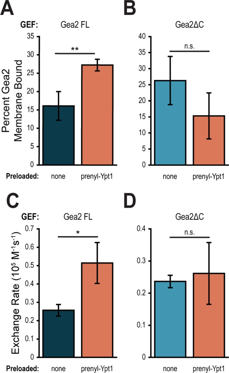 FIGURE 7: