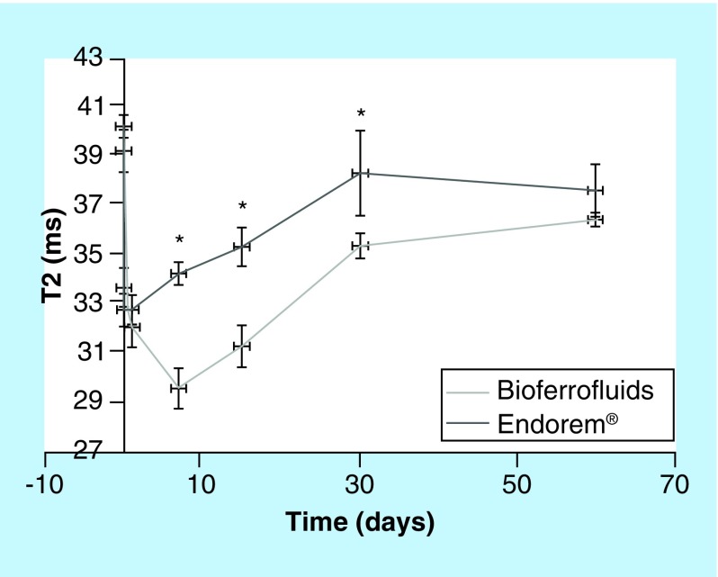 Figure 7. 