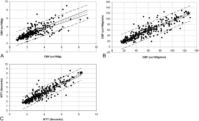 Fig 2.