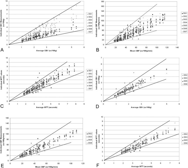 Fig 4.