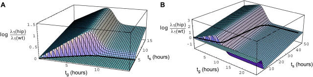 Figure 2.—