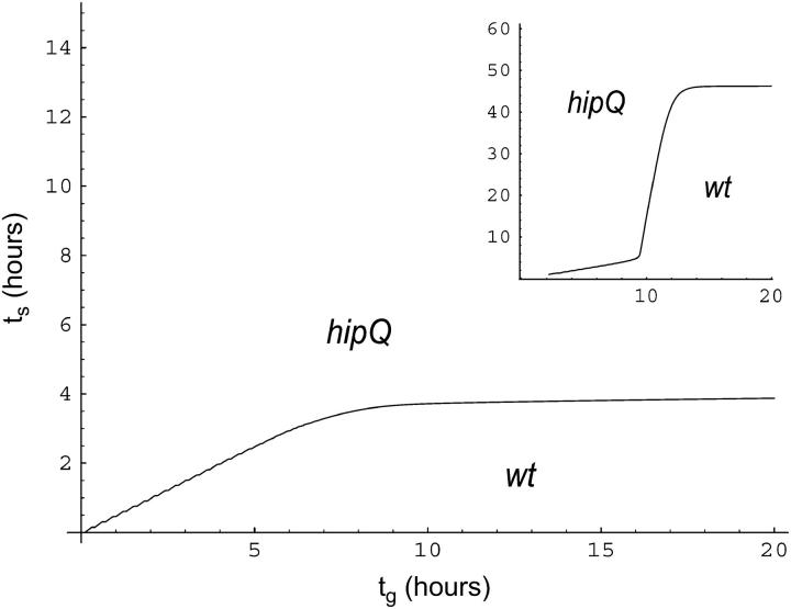 Figure 1.—