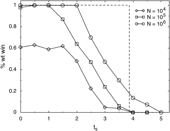 Figure 4.—