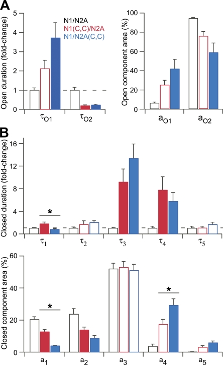 Figure 6.