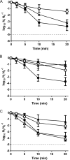 FIG 3