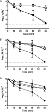 FIG 4