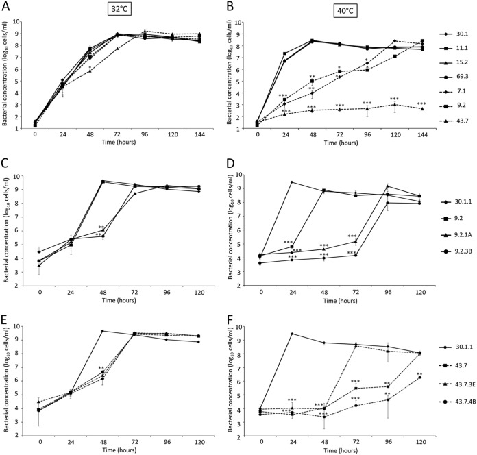 FIG 3