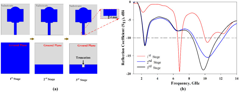 Figure 9